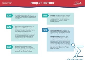  project board history 