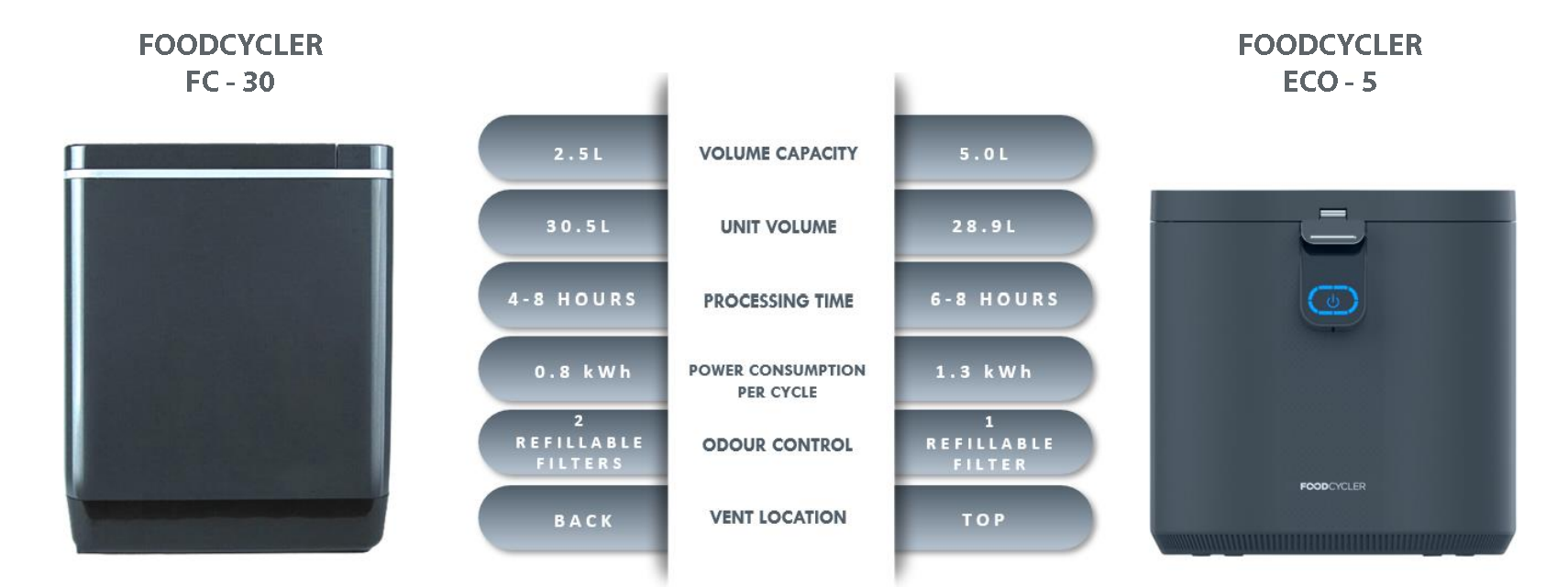 Comparison chart of the FC-30 and Eco-5 models.