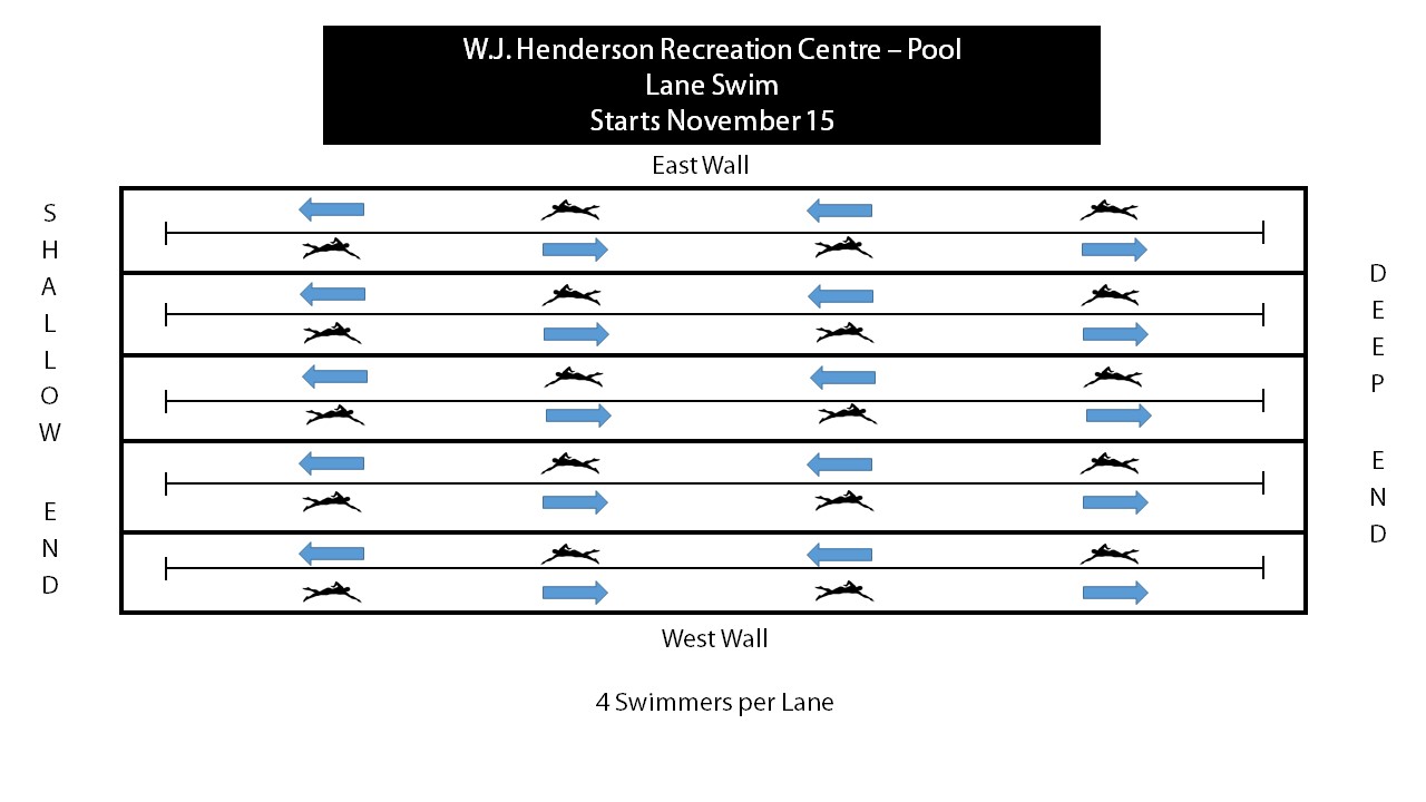 Lane Swim pool setup starting Nov 15