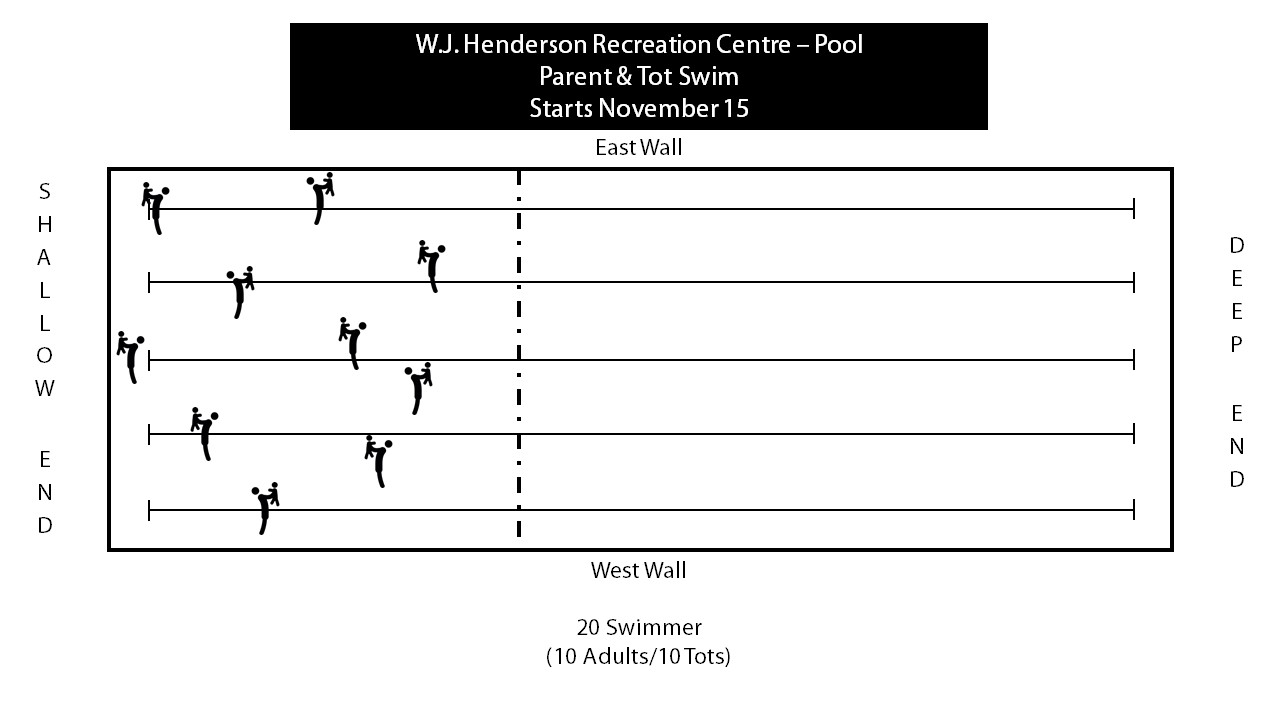 parent and tot swim setup starting november 15