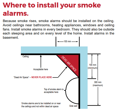 Diagram showing dead air space