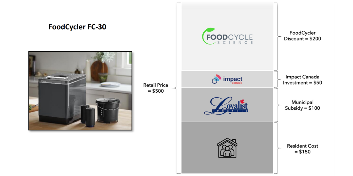 FoodCycler FC-30 cost breakdown graphic. 