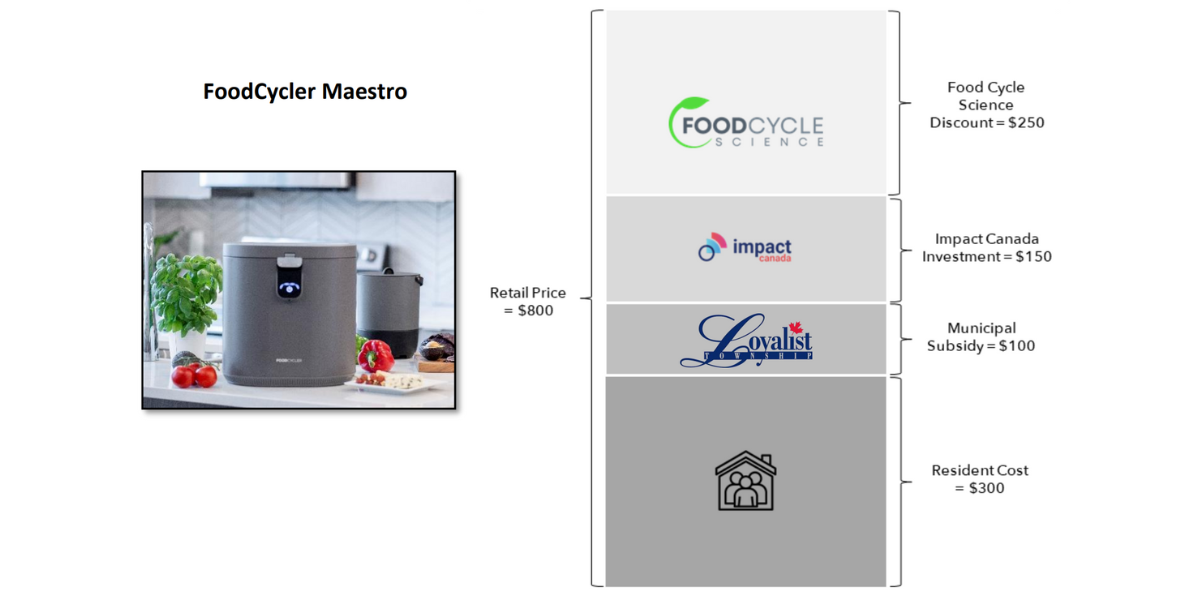 FoodCycler Maestro model cost breakdown.