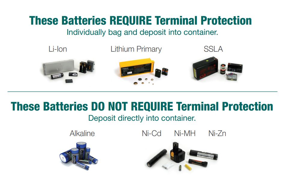 Photo of various battery types