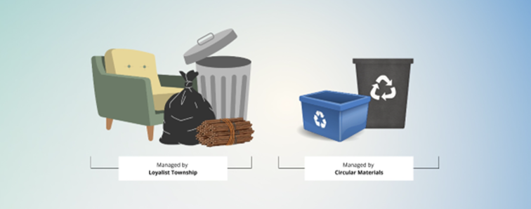 graphic showing items managed by township and items managed by Circular Materials