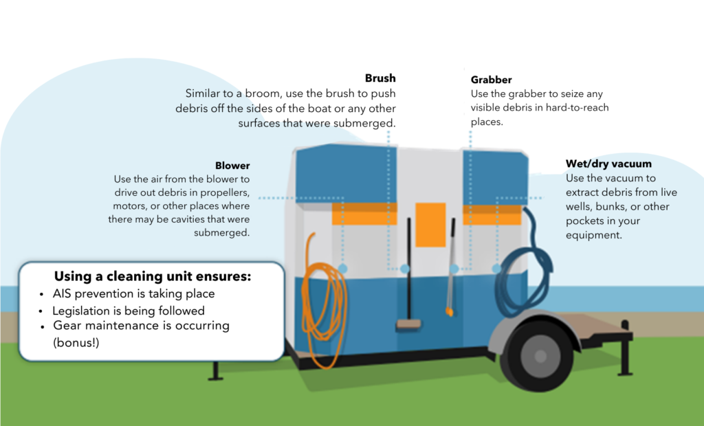 Illustration of CD3 boat washing trailer and tools