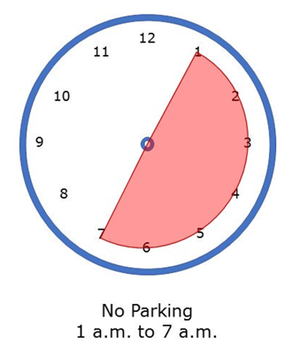 graphic of clock showing times 1am to 7am